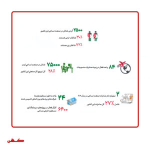 صنعت نساجی اردن