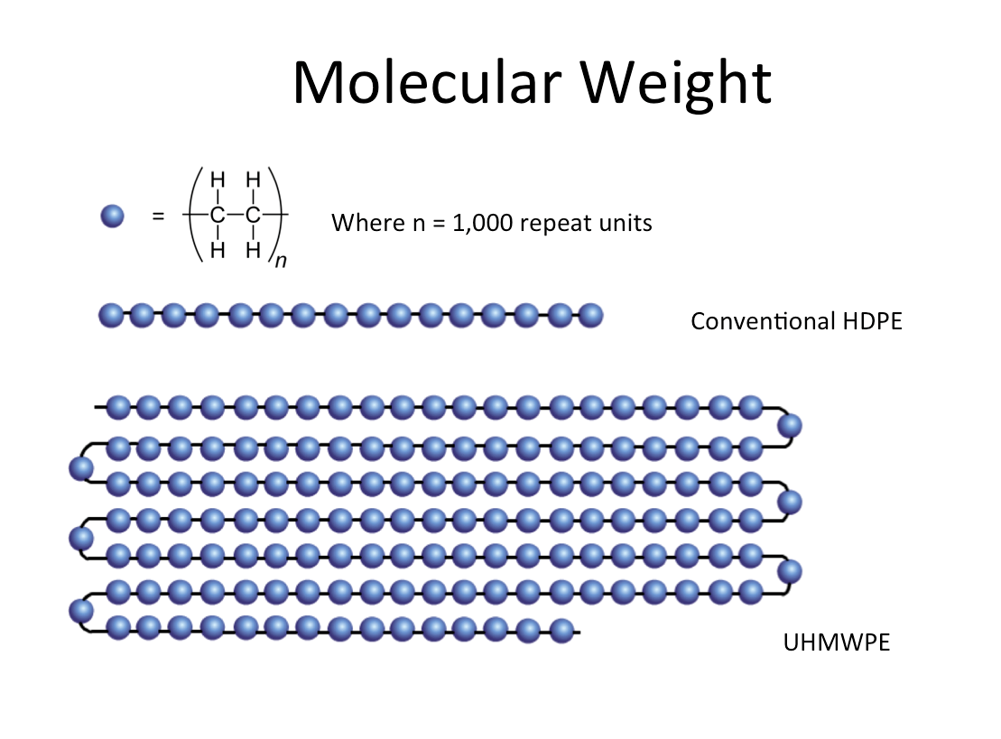 نحوه شکل گیری ساختار پلی اتیلن با وزن مولکولی بسیار بالا