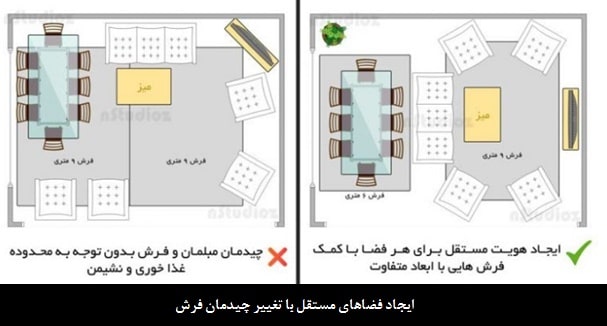 چیدمان فرش