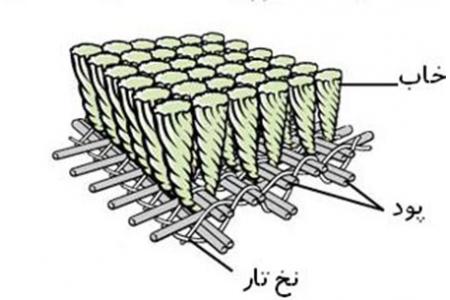 نخ خاب