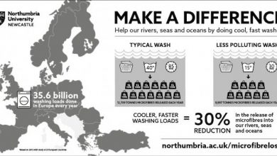 تصویر از کاهش آلودگی اقیانوس‌ها با تغییر عادت‌های شستشو