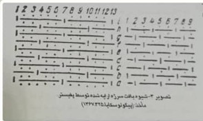 شکل 5: شیوه بافت سرژه