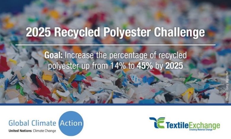 polyester-recycling